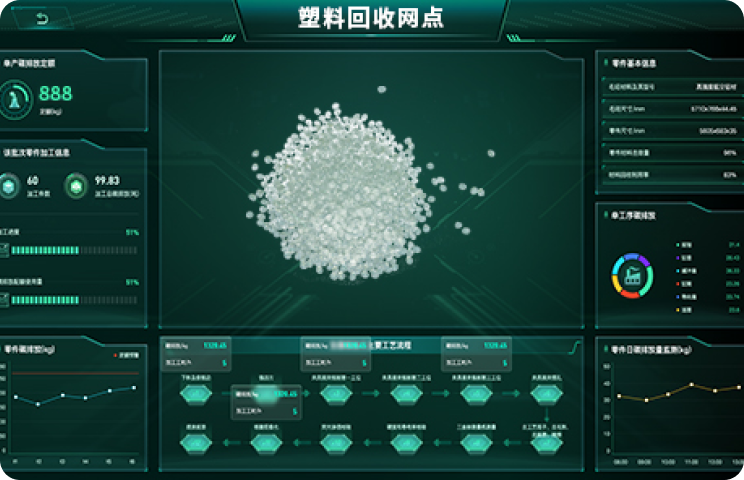 塑料再生企业CCER项目